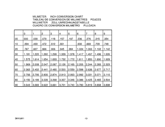 SMX50 Catalog preface