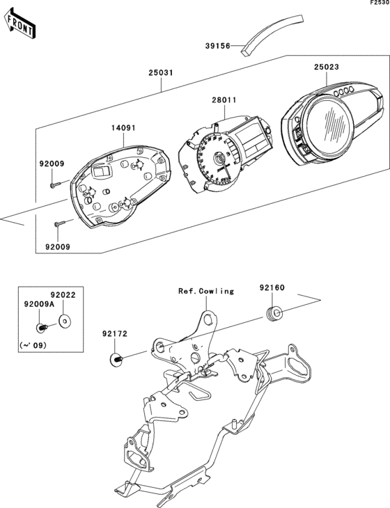 ZR750 Приборы