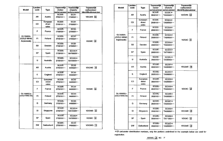GL1500A *Applicable serial numbers