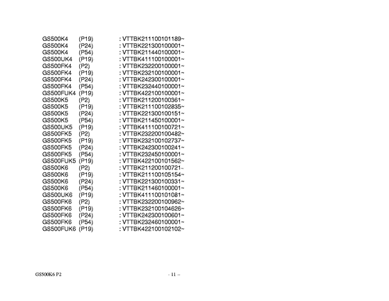GS500 Catalog preface