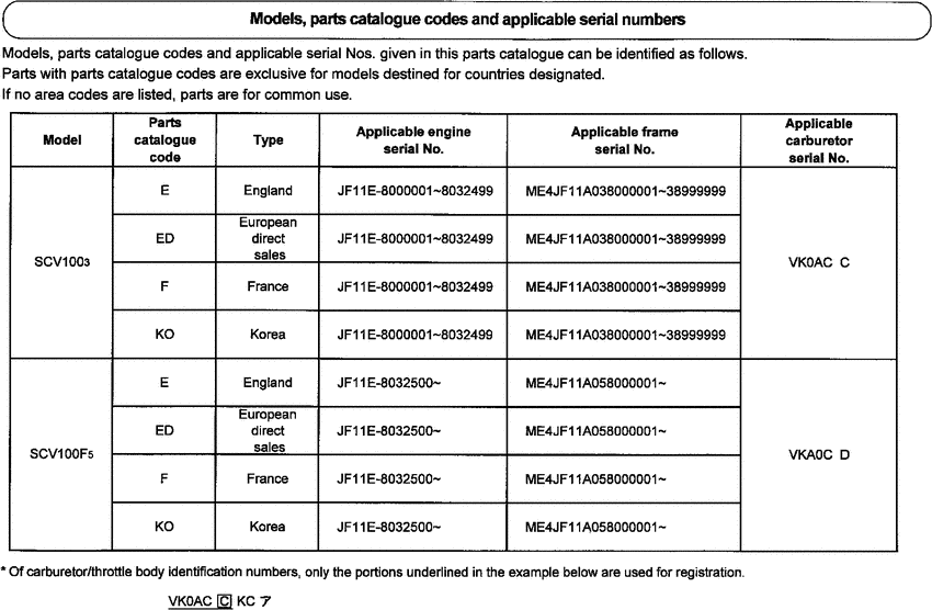 SCV100F *Applicable serial numbers