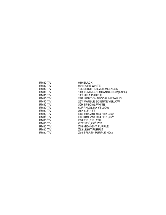 RM80 Color chart