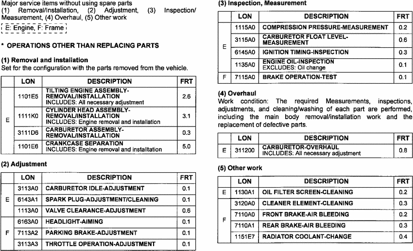 FES250 *Flat rate time (LON)