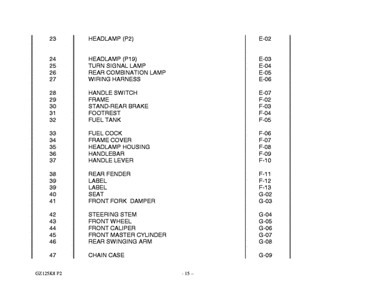 GZ125 Catalog preface