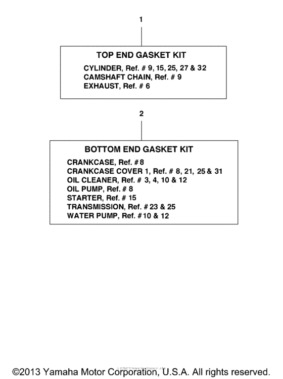 Alternate part kits