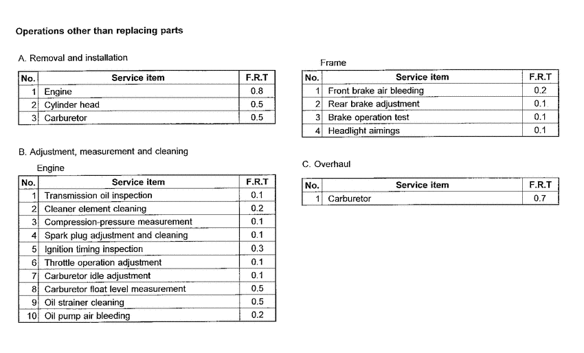 SFX50 *Flat rate time
