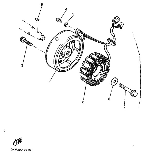 Generators