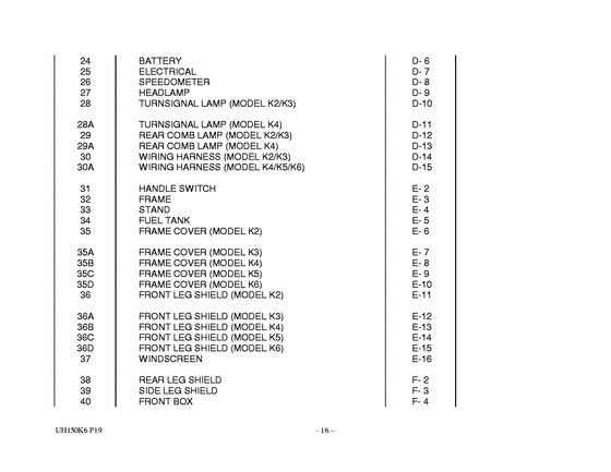 UH150 Catalog preface