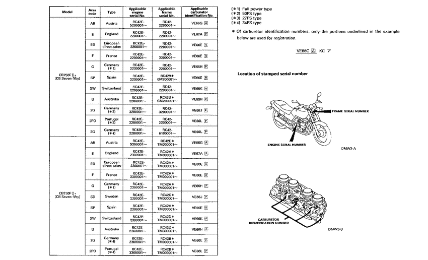 CB250 *Applicable serial numbers