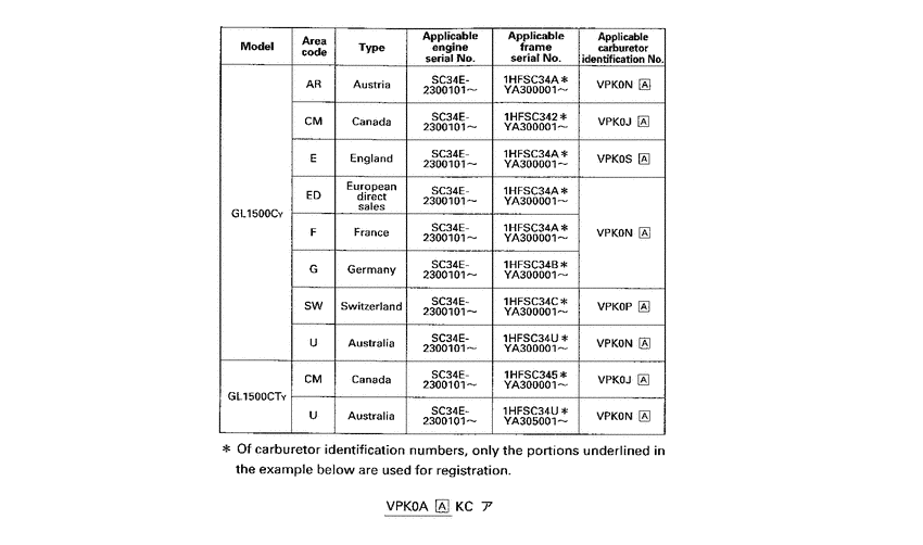 GL1500C *Applicable serial numbers