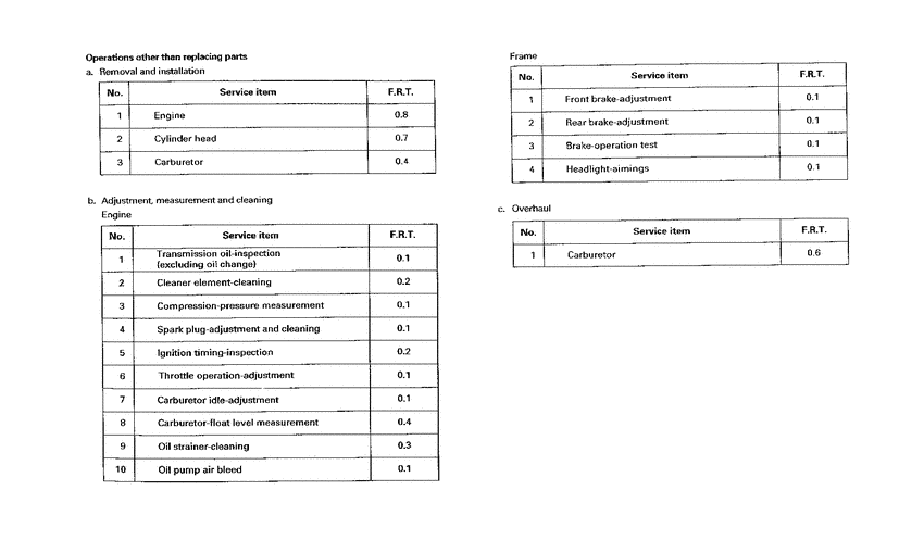 NH80 *Flat rate time