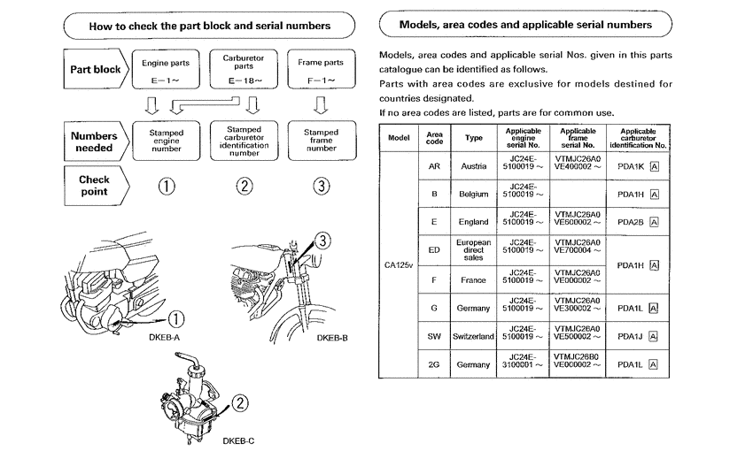 CA125 *Applicable serial numbers