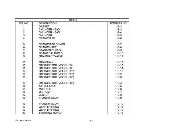 GZ250 Catalog preface