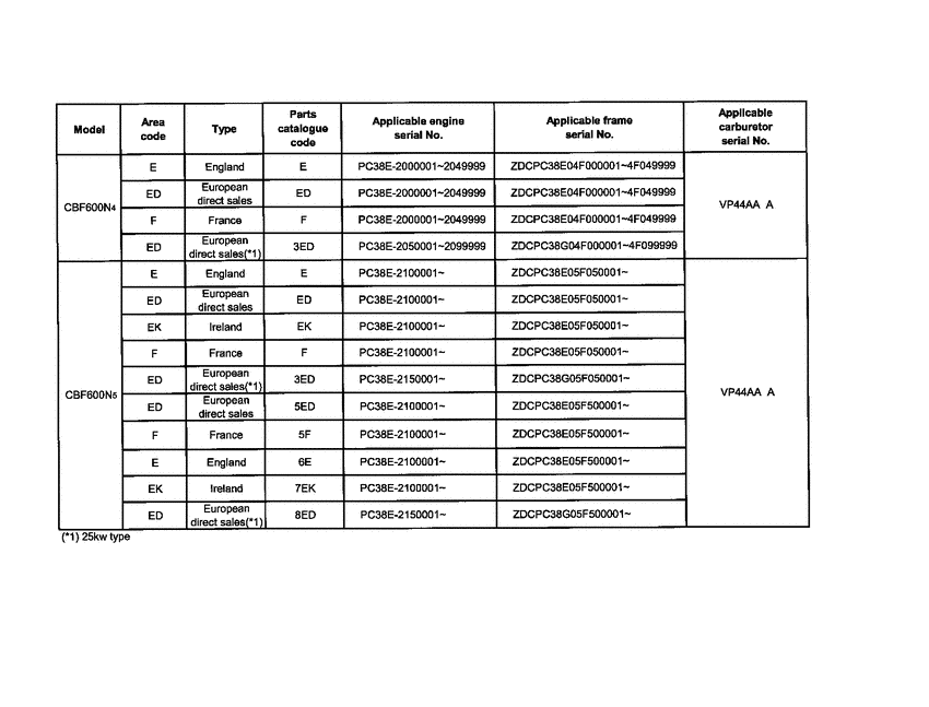 CBF600S (ABS) *Applicable serial numbers