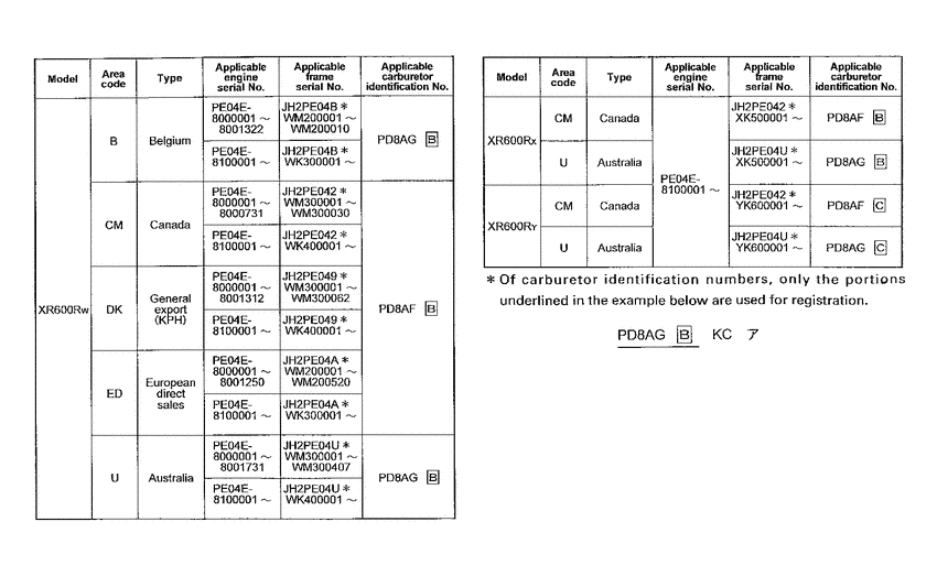 XR600R *Applicable serial numbers