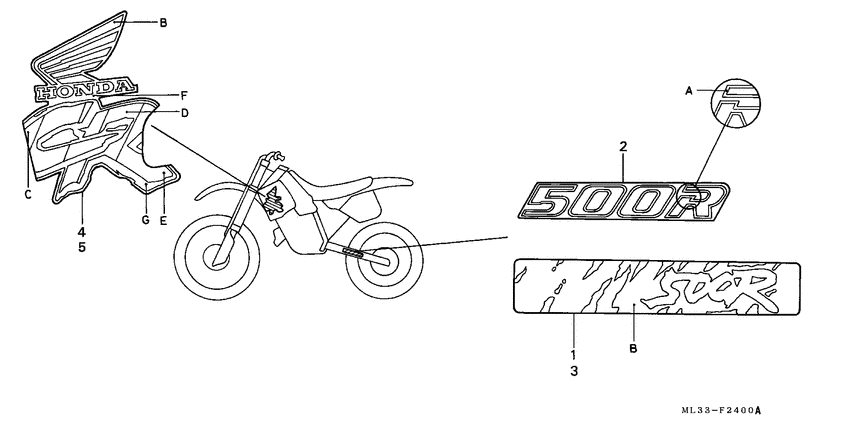 CR500R Label read the manual