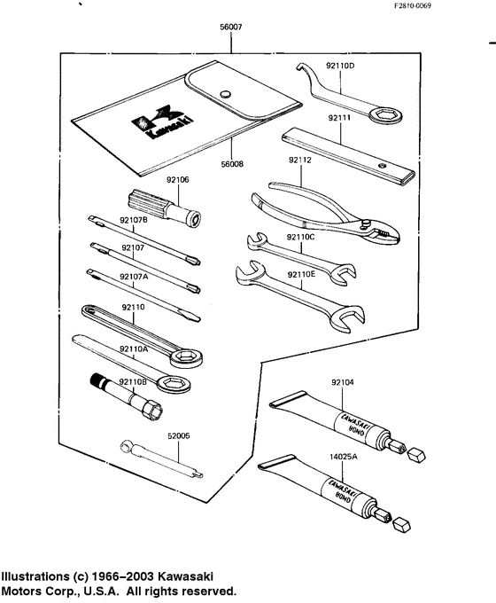 Owner tools