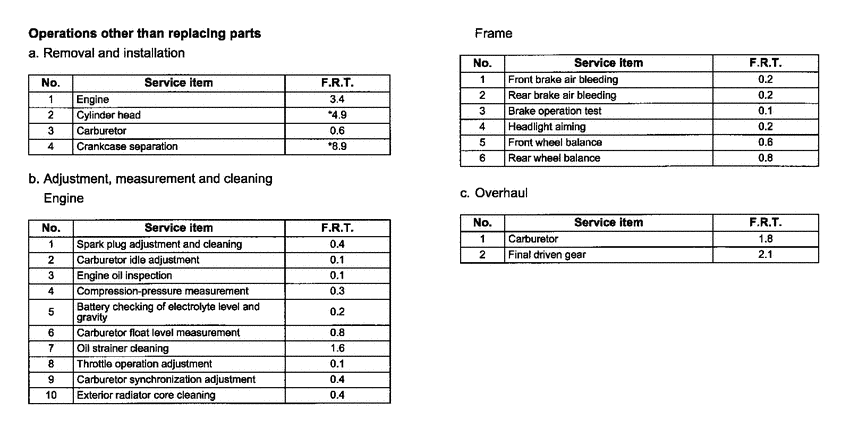 VT1100C2 *Flat rate time