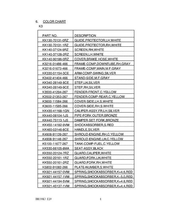 RM100 Catalog preface