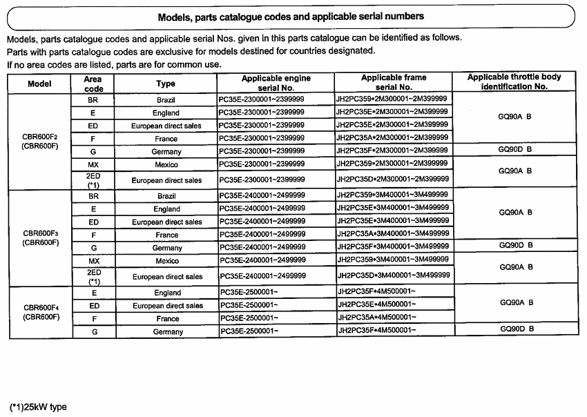  *Applicable serial numbers