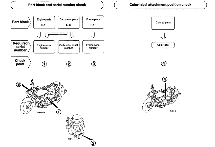VTX1300S *Applicable serial numbers