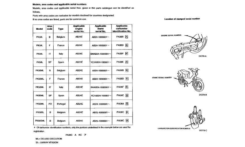 PK50S *Applicable serial numbers
