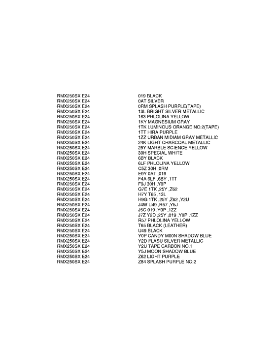 RMX250 Color chart