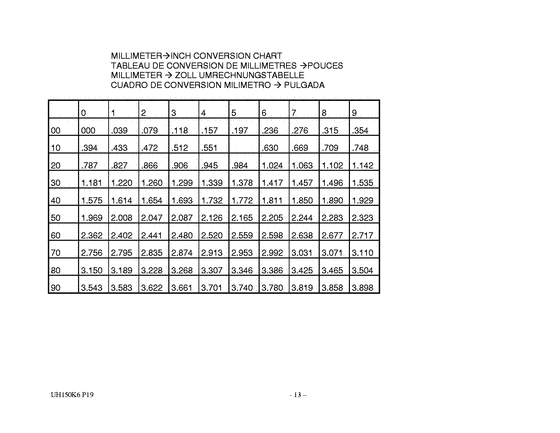 UH150 Catalog preface