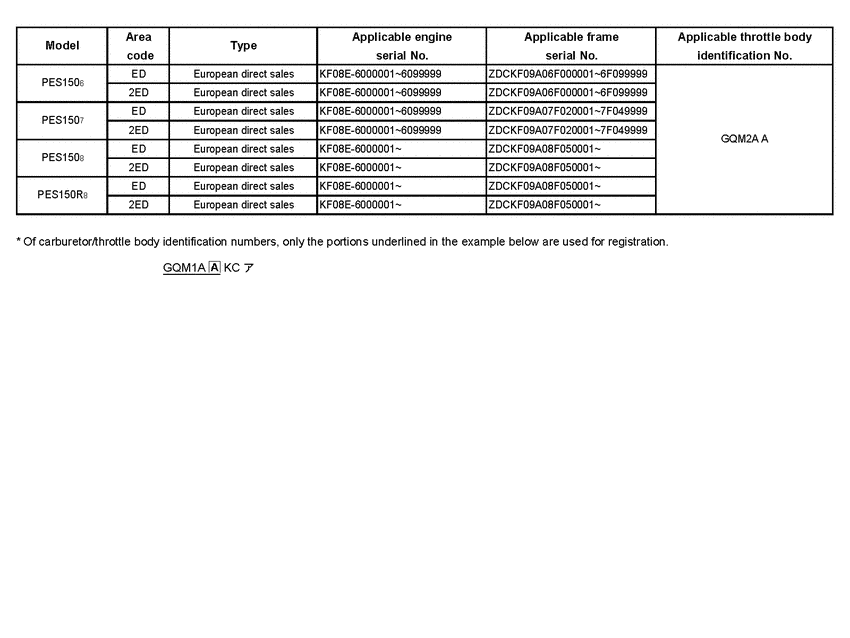 PES150 *Applicable serial numbers