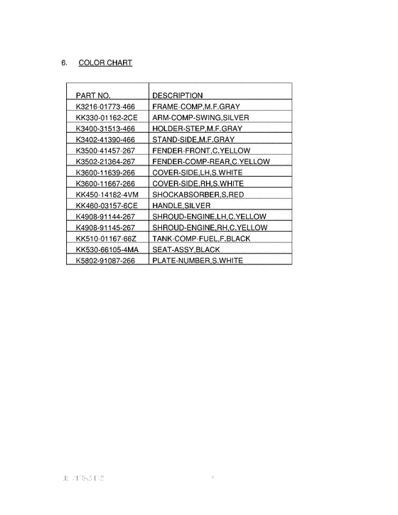 DR-Z110 Catalog preface