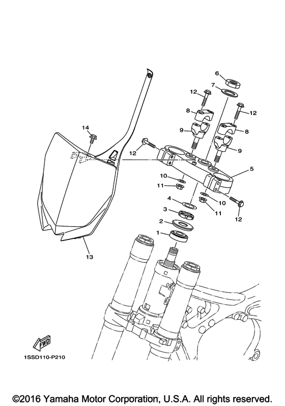  Управление