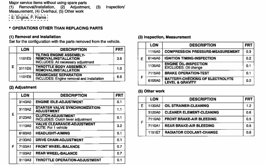 XL1000V (ABS) *Flat rate time (LON)