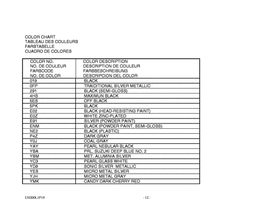 UH200 Catalog preface