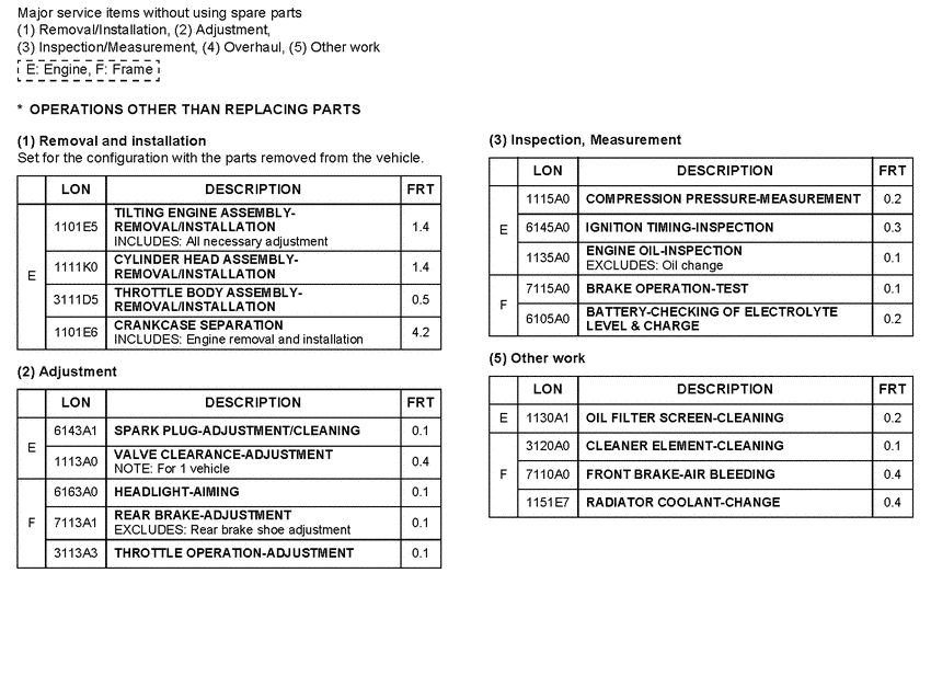 SH150D *Flat rate time (LON)