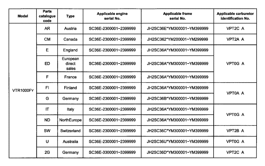 VTR1000F *Applicable serial numbers
