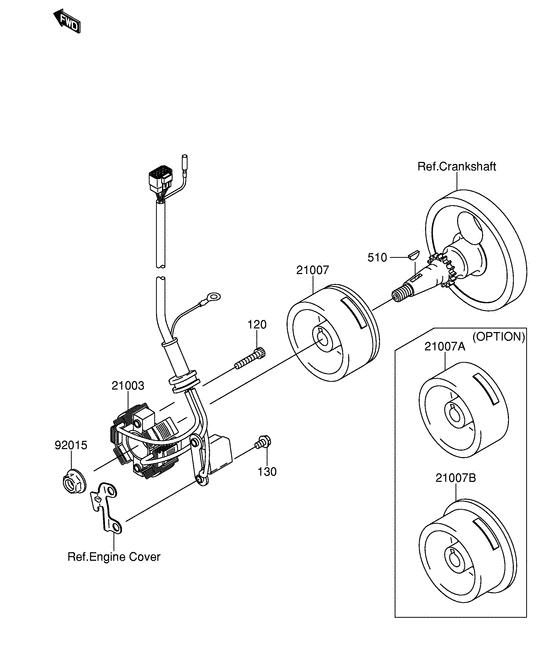 RM-Z250 Generators