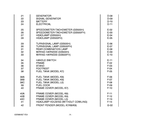 GS500 Catalog preface