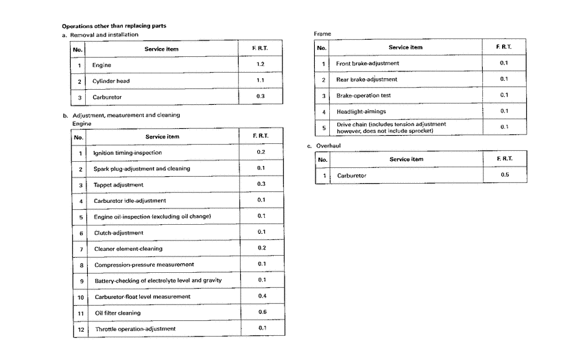 Z50J *Flat rate time