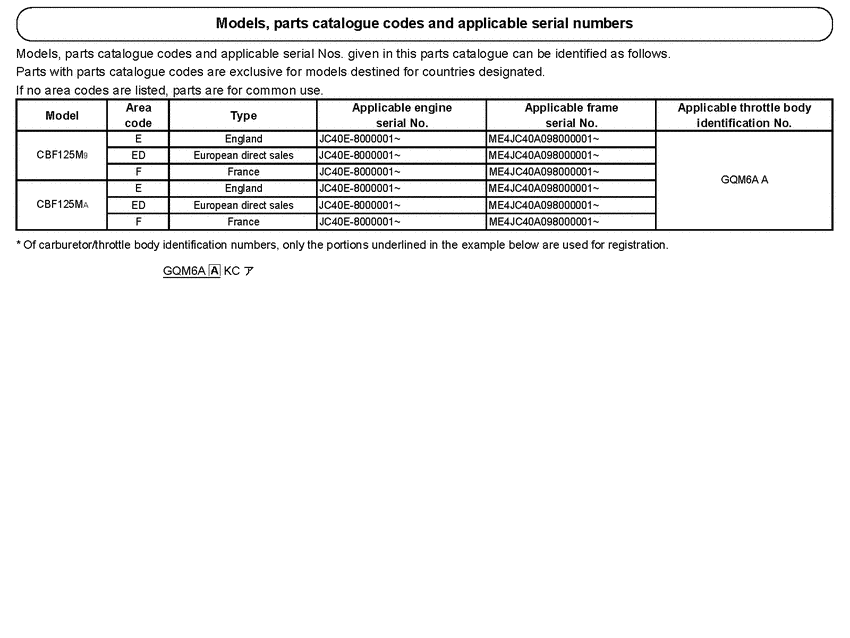 CBF125M *Applicable serial numbers