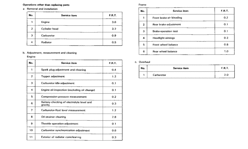 VT600C *Flat rate time
