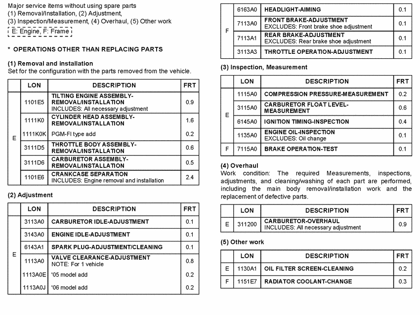 NPS50 *Flat rate time (LON)