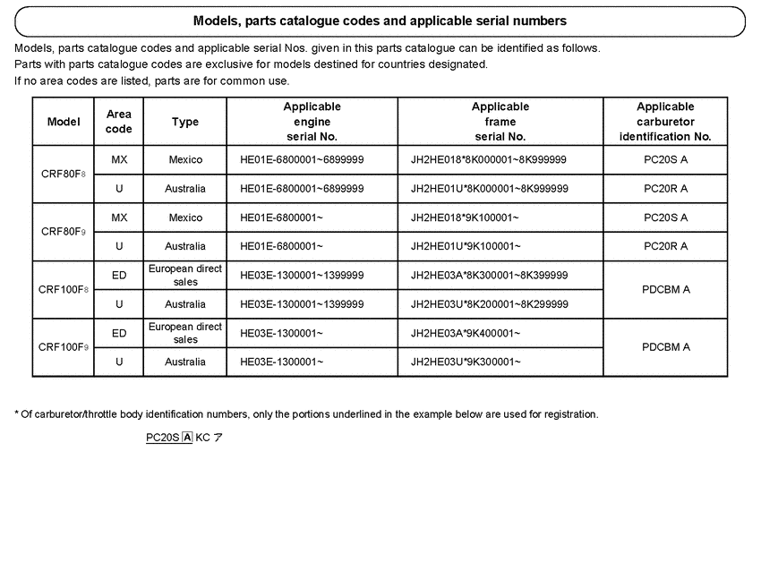CRF100F *Applicable serial numbers
