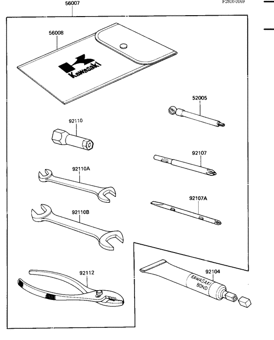 Owner tools