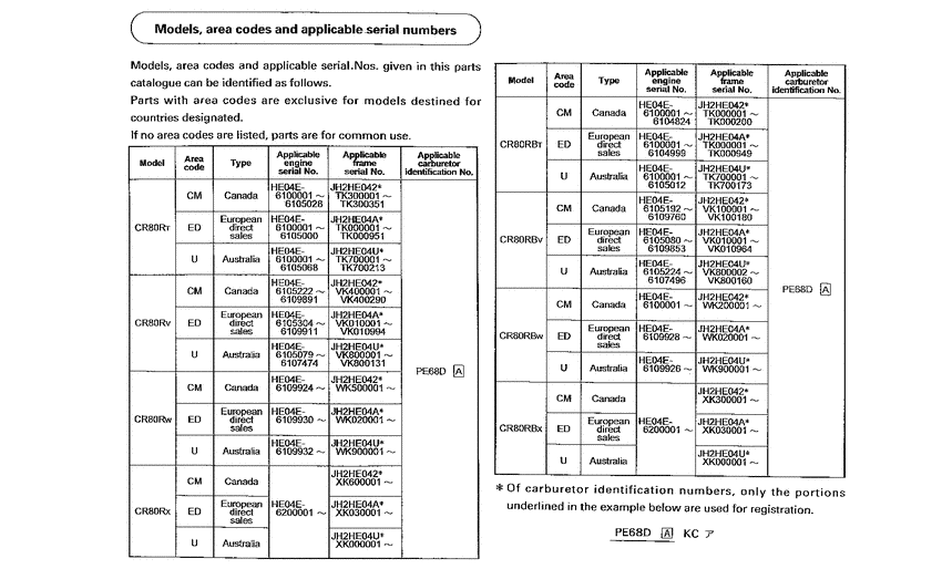 CR80RB *Applicable serial numbers