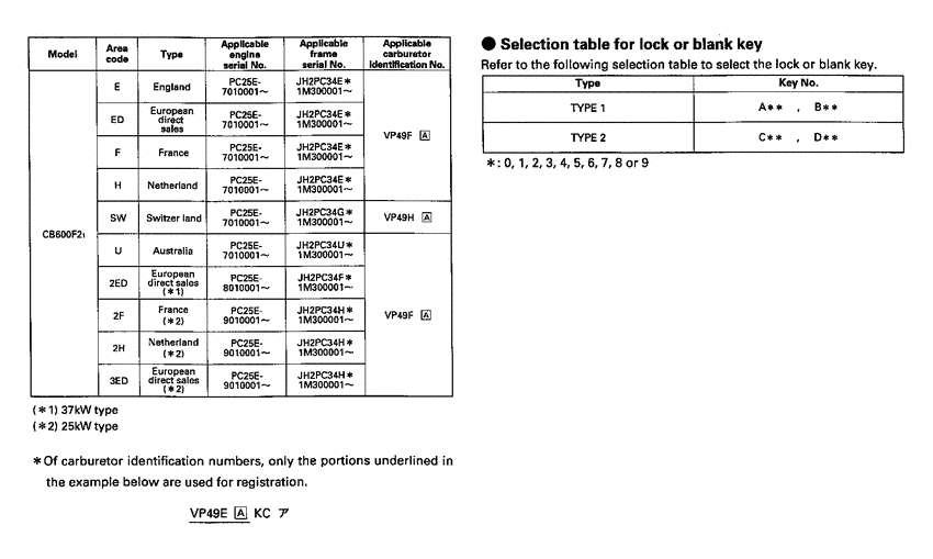 CB600F2Y *Applicable serial numbers