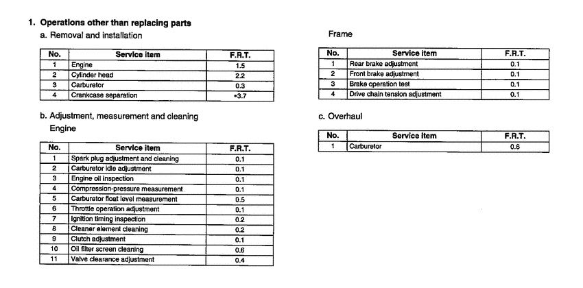 XR80R *Flat rate time