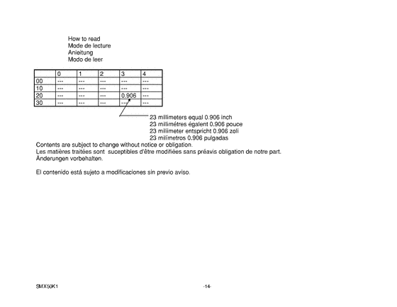 SMX50 Catalog preface