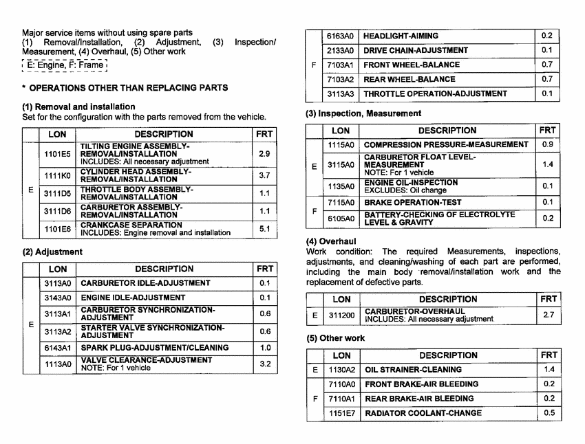  *Flat rate time (LON)