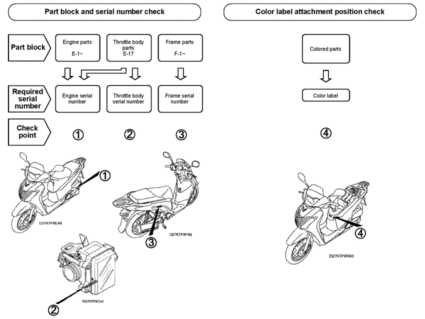SH150D *Applicable serial numbers