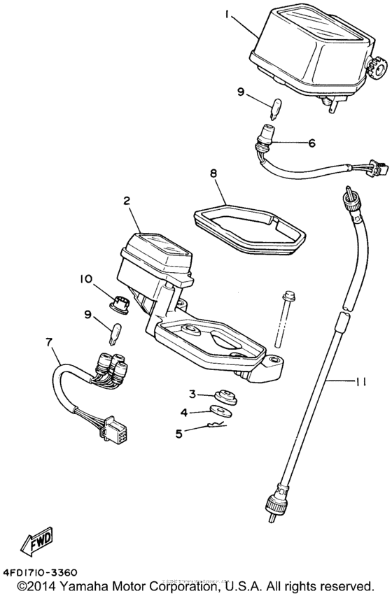 XT225NC Приборы